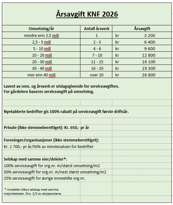 årsavgift